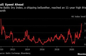 The World Economy Is Suddenly Running Low on Everything The World Economy Is Suddenly Running Low on Everything