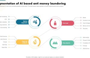AI to combat money laundering Hsbc Ai Anti Money Laundering