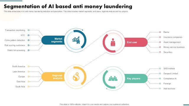 Hsbc Ai Anti Money Laundering Hsbc Ai Anti Money Laundering