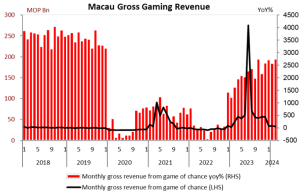 Macau Gambling Revenue Plunges 88% in February 2020 Aerial view of Macau's casino district with empty streets and closed business signs during the February 2020 coronavirus shutdown.