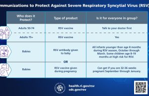 CDC Updates RSV Vaccine Guidance for Seniors 75+ Older adult receives RSV vaccination at pharmacy counter while CDC guidance poster displays updated age recommendations