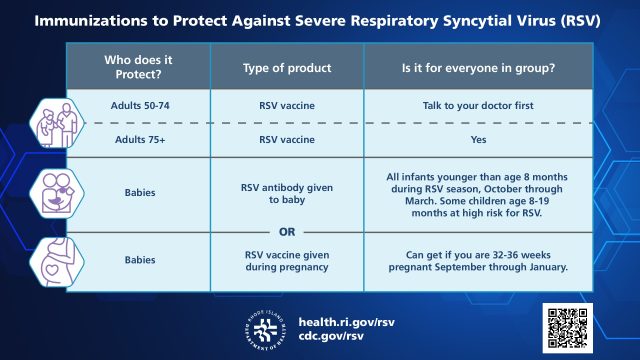 Pfizer Rsv Vaccine Clinical Trial Older adult receives RSV vaccination at pharmacy counter while CDC guidance poster displays updated age recommendations