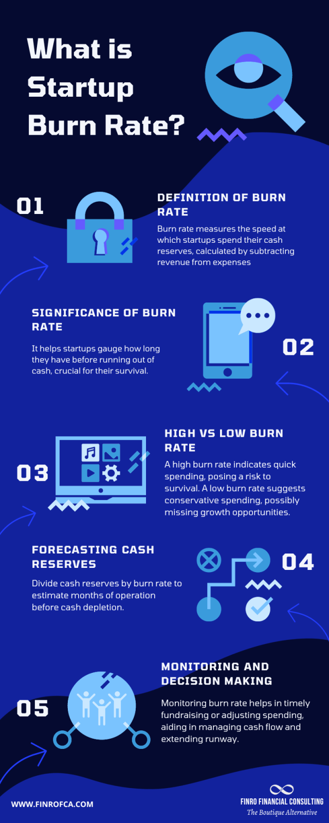Philippine Startup Group Burn Rate Philippine Startup Group Burn Rate