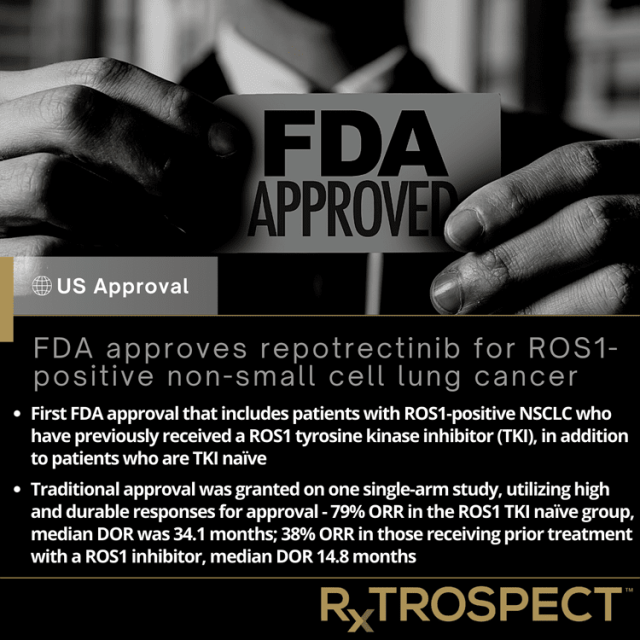Repotrectinib Augtyro Fda Approval 2023 Repotrectinib Augtyro Fda Approval 2023