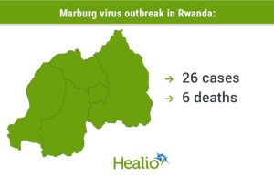 Rwanda Reports First Marburg Outbreak Among ICU Staff Medical staff in Kigali ICU don full protective suits while treating Marburg patients during Rwanda’s first outbreak.