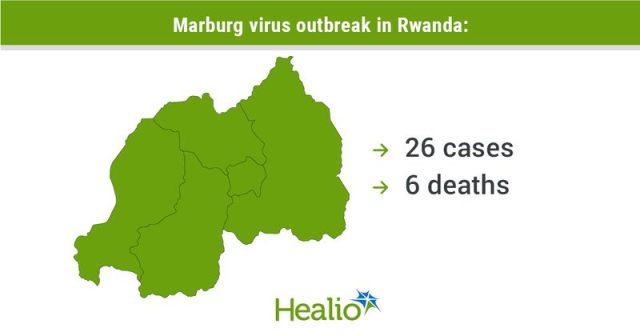 Rwanda Marburg Virus Outbreak Who Medical staff in Kigali ICU don full protective suits while treating Marburg patients during Rwanda’s first outbreak.