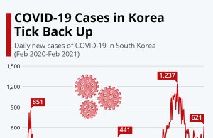 South Korea Virus Alert Spikes as Cases Jump 2,600% Medical staff in hazmat suits scan passengers at Seoul station as virus alert signs flash overhead.