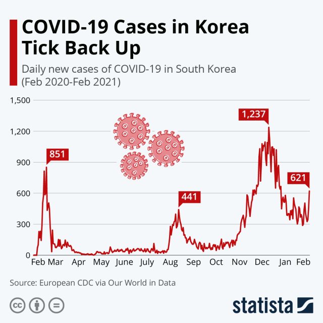 South Korea Coronavirus Outbreak 2020 Medical staff in hazmat suits scan passengers at Seoul station as virus alert signs flash overhead.