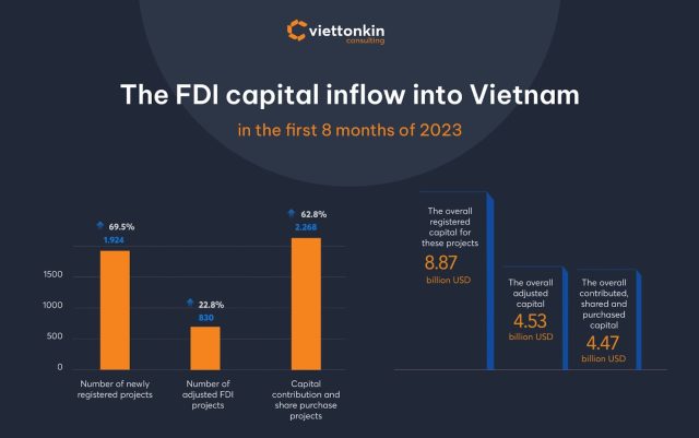 Vietnam Fdi 2023 Ministry Planning Factory workers assemble electronics components in a Vietnamese manufacturing plant, reflecting the country's FDI-driven industrial sector.