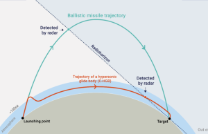 Putin Claims Russia Leads US in Hypersonic Weapons Russian President Vladimir Putin speaking at a Defense Ministry board meeting, discussing hypersonic weapons development.